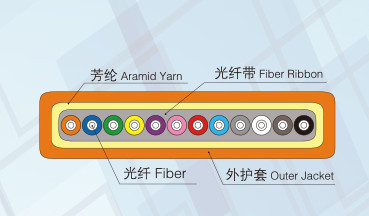 90°長徑彎頭
