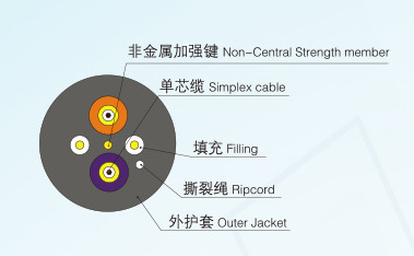 偏心大小頭
